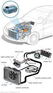 See P1363 repair manual